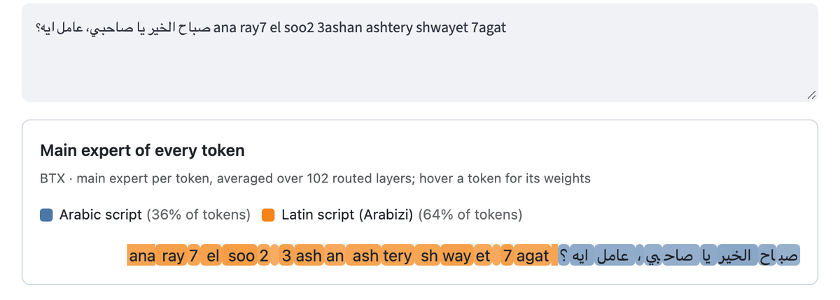The routing of a two-expert MoE of Nile 4B models: Latin-script (Arabizi) tokens go to one expert, Arabic-script tokens to the other